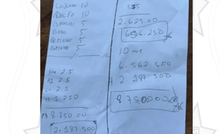 Papel com nomes foi encontrado na churrasqueira de Ciro Nogueira