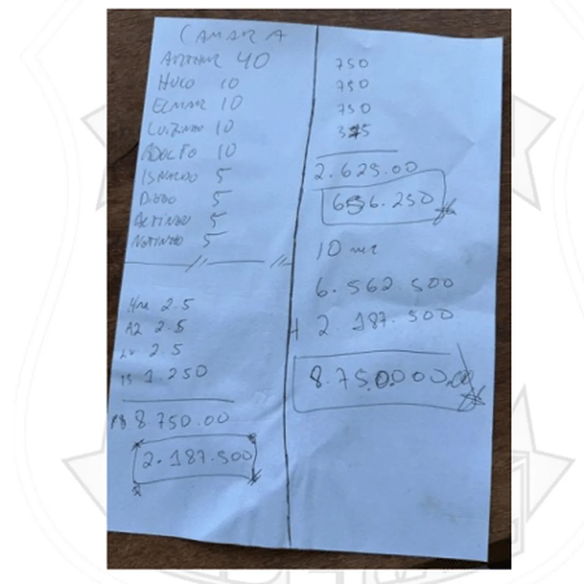 Papel com nomes foi encontrado na churrasqueira de Ciro Nogueira